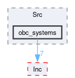 firmware/Core/Src/obc_systems