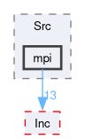 firmware/Core/Src/mpi