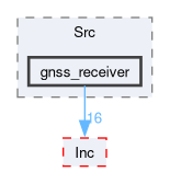 firmware/Core/Src/gnss_receiver