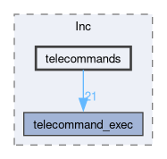 firmware/Core/Inc/telecommands