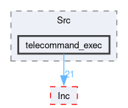 firmware/Core/Src/telecommand_exec