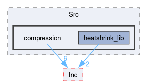 firmware/Core/Src/compression