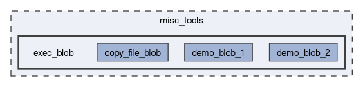 misc_tools/exec_blob