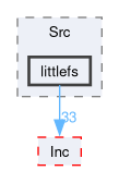firmware/Core/Src/littlefs
