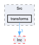 firmware/Core/Src/transforms