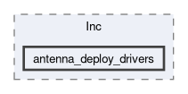 firmware/Core/Inc/antenna_deploy_drivers