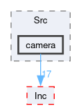 firmware/Core/Src/camera