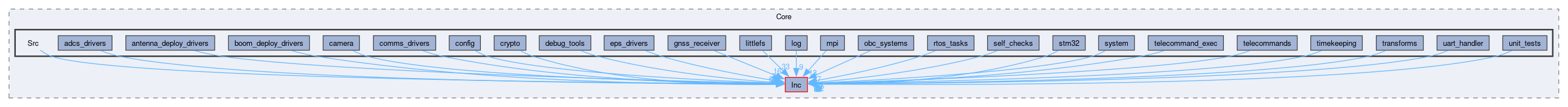 firmware/Core/Src
