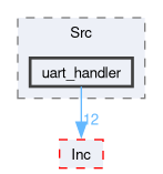 firmware/Core/Src/uart_handler