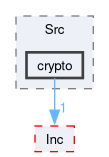 firmware/Core/Src/crypto