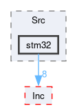 firmware/Core/Src/stm32