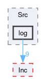 firmware/Core/Src/log