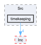 firmware/Core/Src/timekeeping