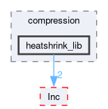 firmware/Core/Src/compression/heatshrink_lib