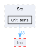 firmware/Core/Src/unit_tests