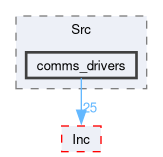 firmware/Core/Src/comms_drivers