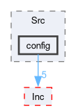 firmware/Core/Src/config