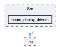 firmware/Core/Src/boom_deploy_drivers