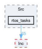 firmware/Core/Src/rtos_tasks
