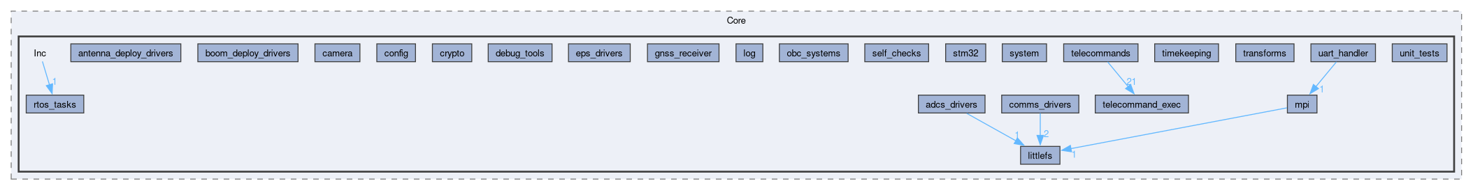 firmware/Core/Inc