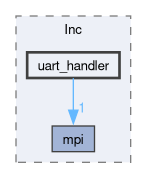 firmware/Core/Inc/uart_handler