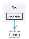 firmware/Core/Src/system