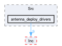 firmware/Core/Src/antenna_deploy_drivers