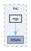 firmware/Core/Inc/mpi