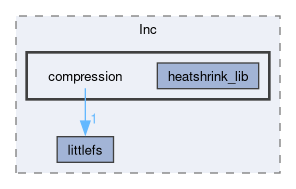 firmware/Core/Inc/compression
