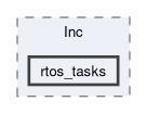 firmware/Core/Inc/rtos_tasks