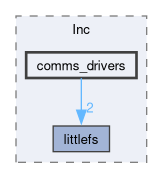 firmware/Core/Inc/comms_drivers