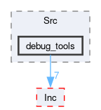 firmware/Core/Src/debug_tools