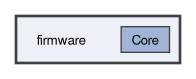 firmware
