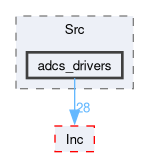 firmware/Core/Src/adcs_drivers