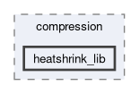 firmware/Core/Inc/compression/heatshrink_lib