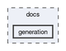docs/generation