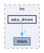 firmware/Core/Inc/adcs_drivers