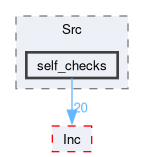 firmware/Core/Src/self_checks